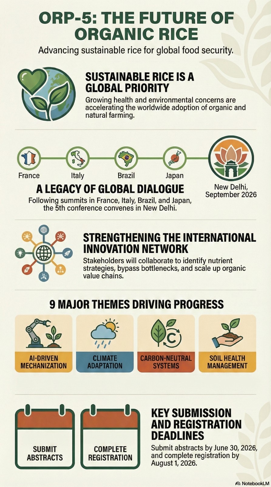 The Future of Rice Is Organic — And the World Is Deciding Now at ORP-5